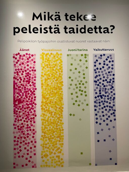 Tarralapuilla annettu arvio Pelipoikilo-näyttelystä. Valinata äänet, Visuaalisuus, Juoni/tarina sekä vaikuttavuus.